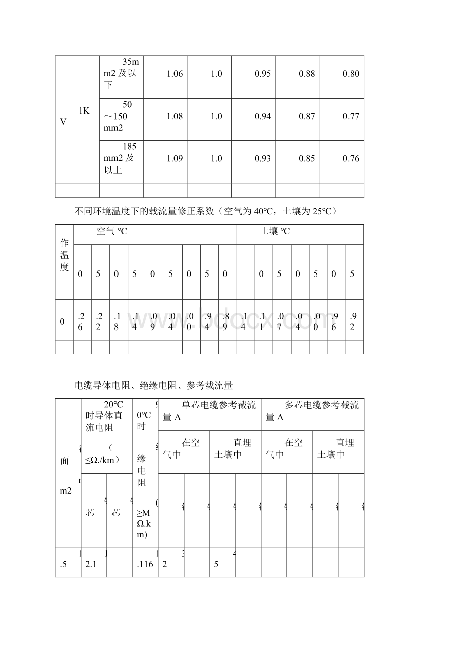 各种电线电缆参数大全.docx_第2页