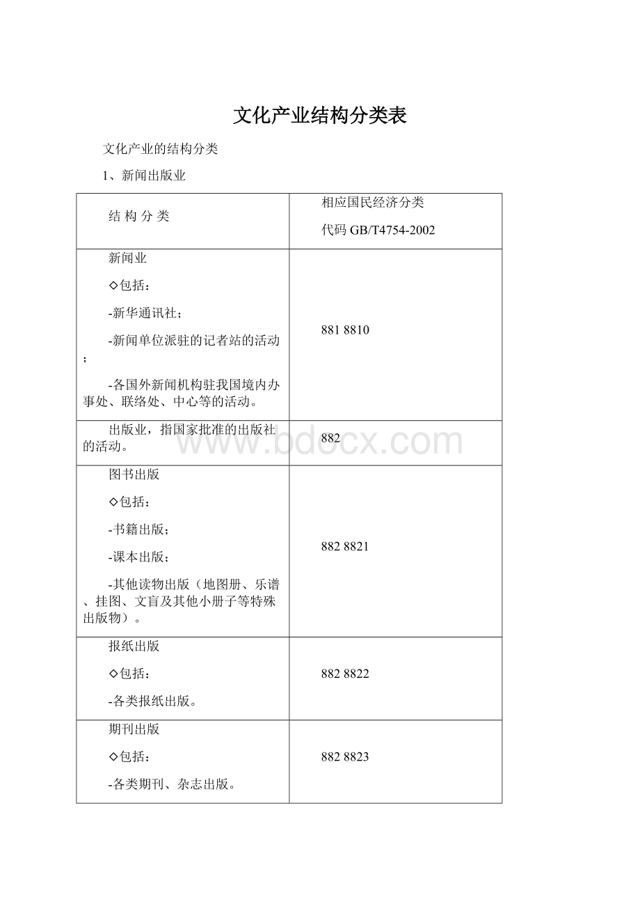 文化产业结构分类表.docx_第1页