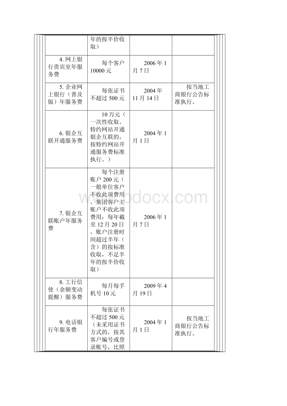 中国工商银行电子银行业务收费标准Word文档下载推荐.docx_第2页