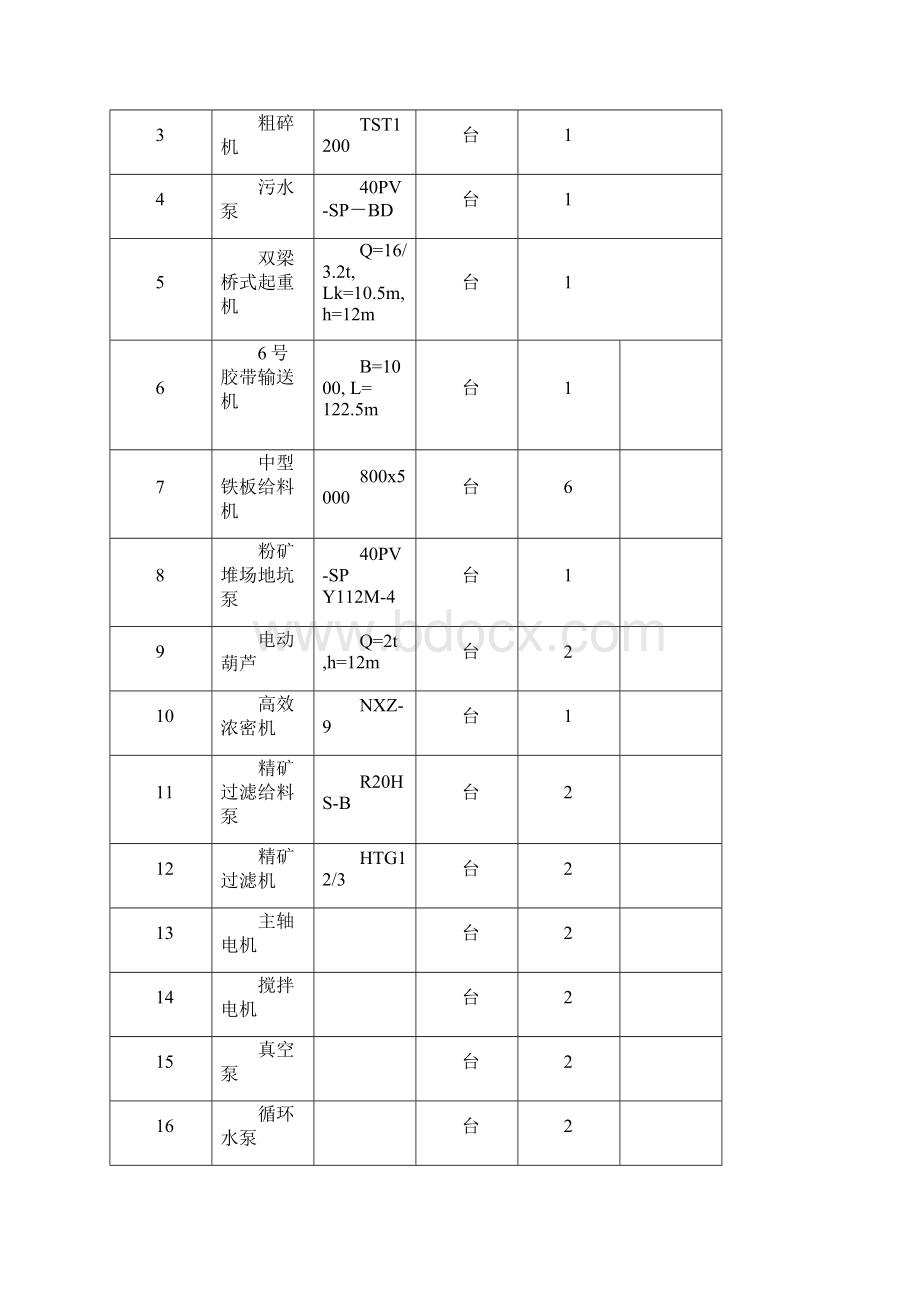 哈铜吉尔吉斯斯坦Bozymchak黄金选矿厂安装工程施工组织设计Word格式文档下载.docx_第2页