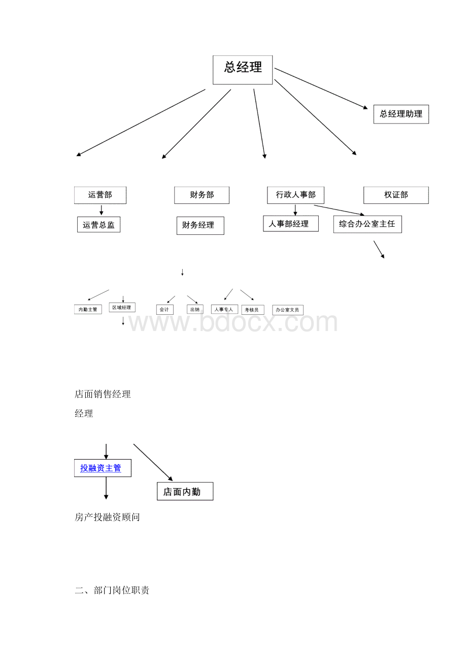 房地产经纪企业管理制度文本文档格式.docx_第3页