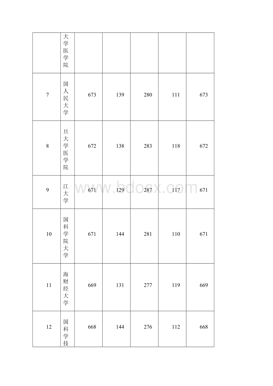 全国一本大学在四川理科录取分数线.docx_第2页