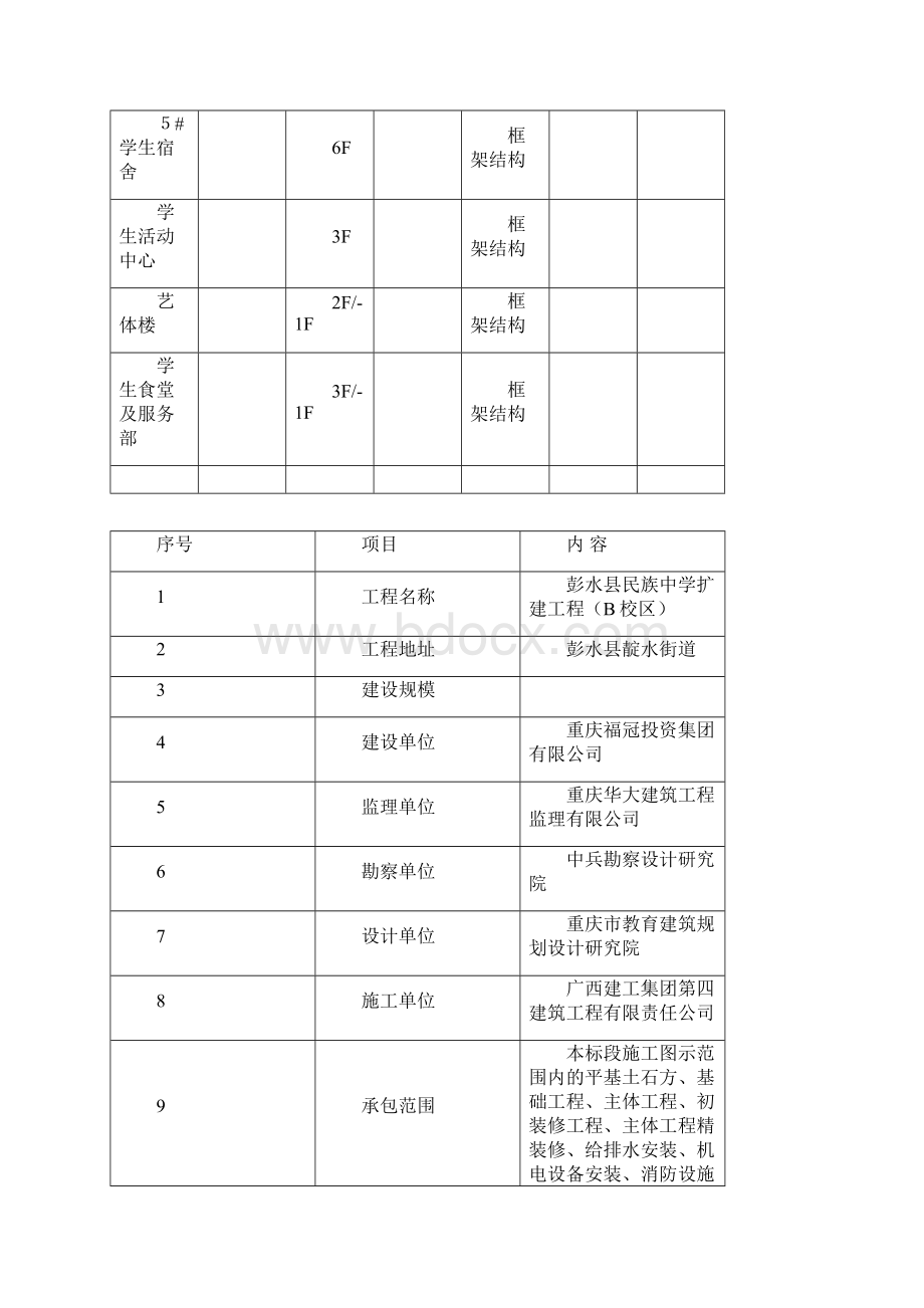 建筑工程施工现场消防安全专项施工方案.docx_第2页