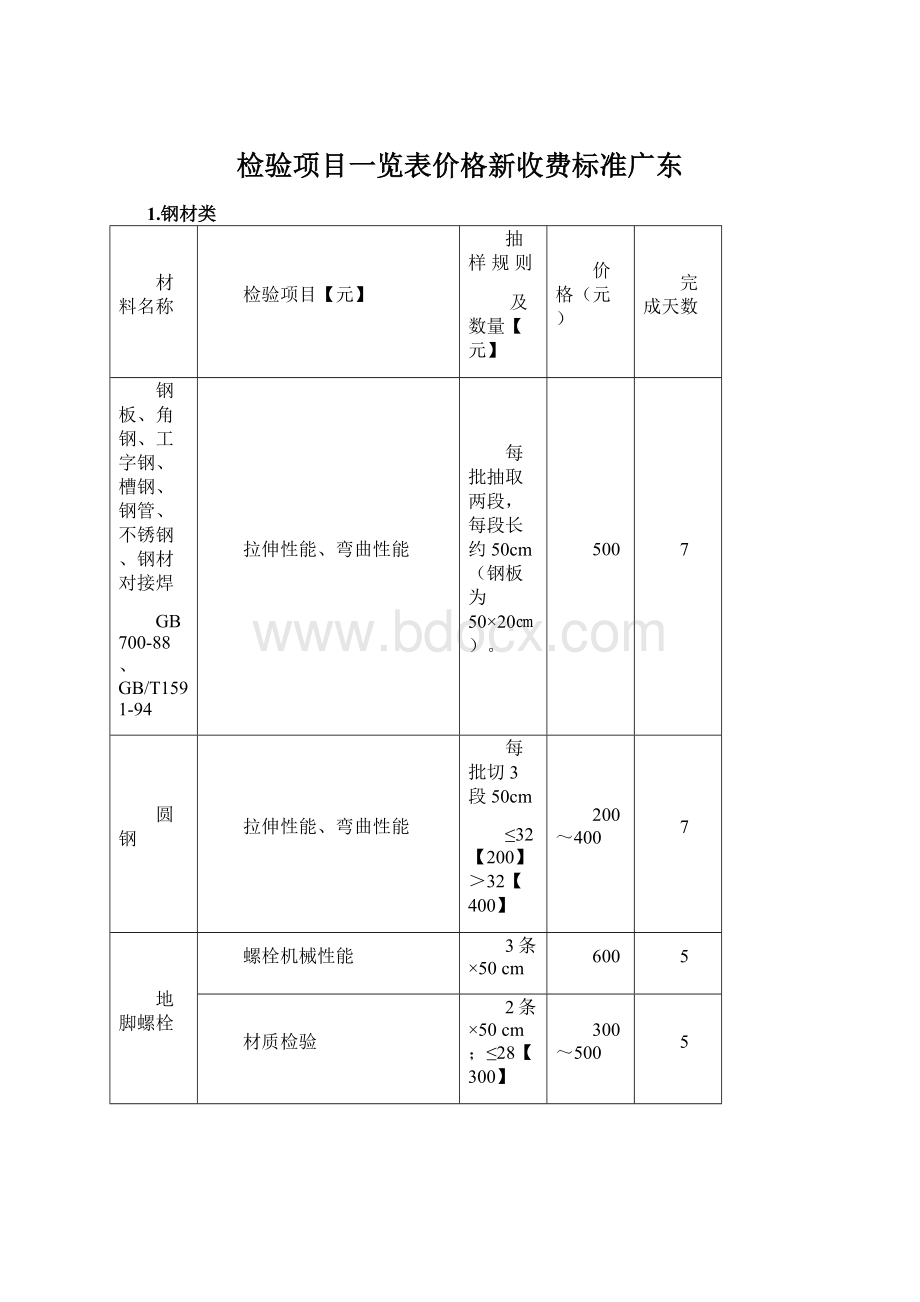 检验项目一览表价格新收费标准广东Word文档格式.docx_第1页