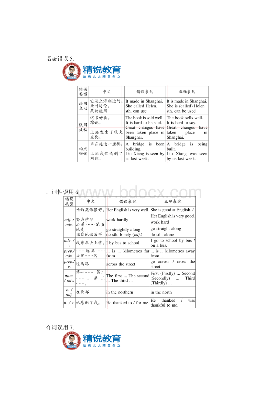 上海中考英语作文专题指导讲课讲稿.docx_第3页