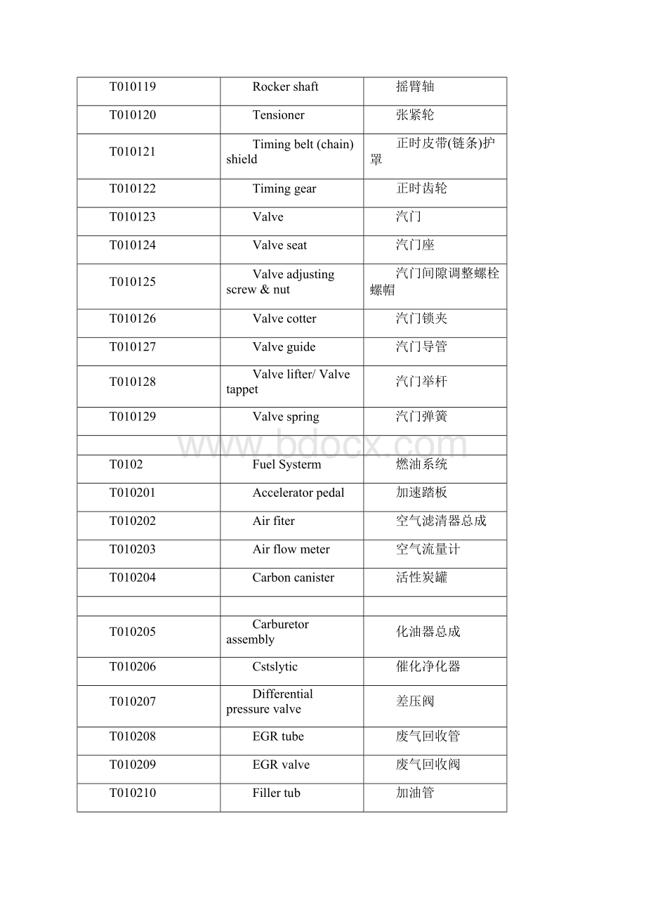 汽车配件中英文对照表.docx_第2页