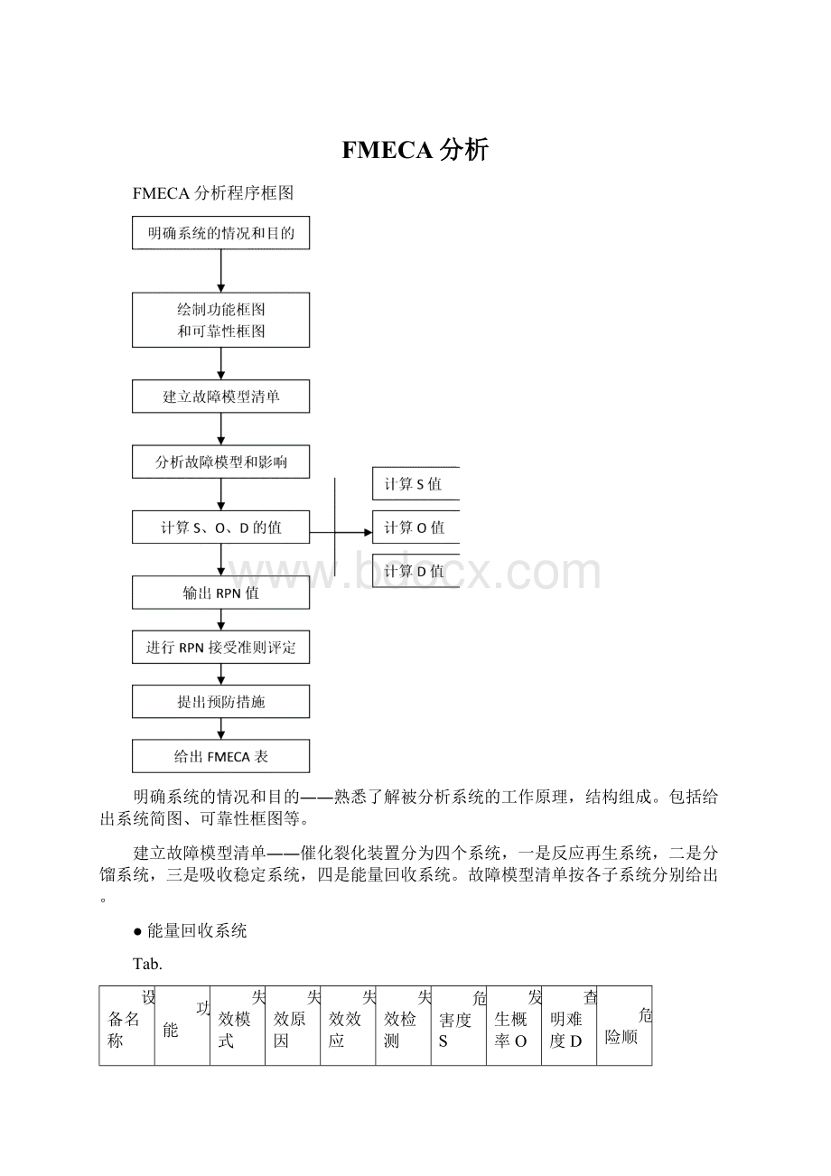 FMECA分析Word文档下载推荐.docx_第1页