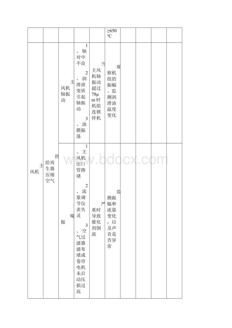 FMECA分析Word文档下载推荐.docx_第3页