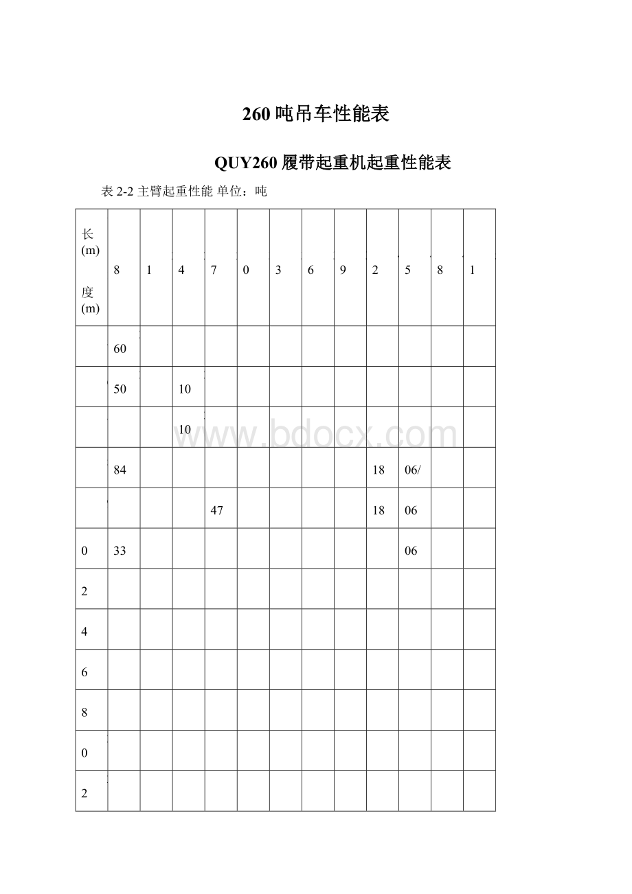 260吨吊车性能表文档格式.docx