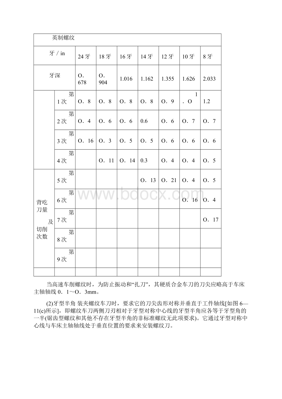 车螺纹时相关工艺知识内螺纹.docx_第3页