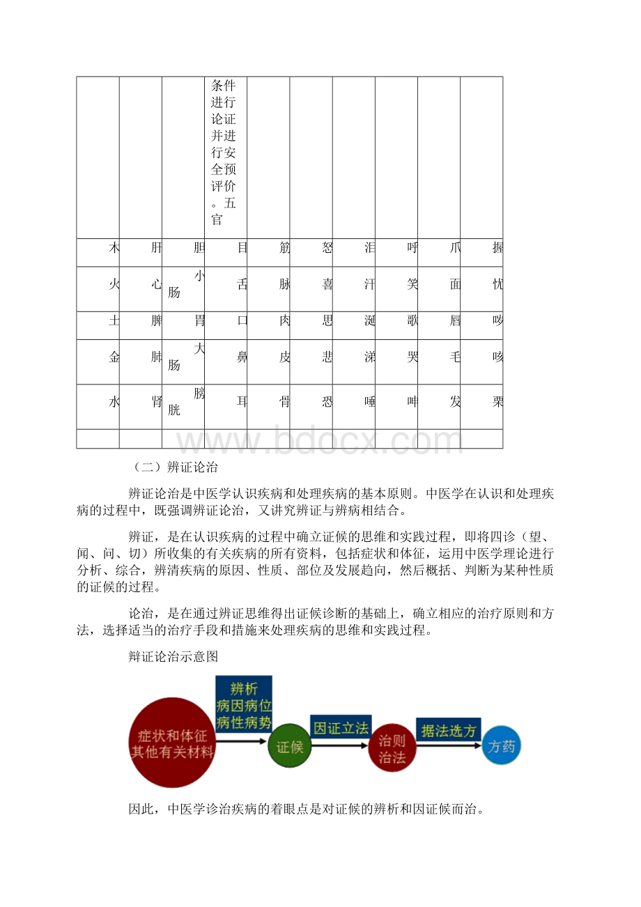 整理中医基础知识教学提纲.docx_第3页