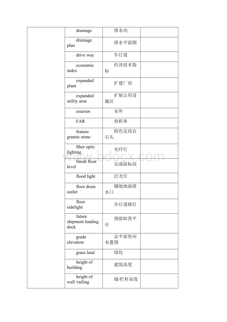 施工图设计中建筑专业常用中英文对照表.docx_第2页