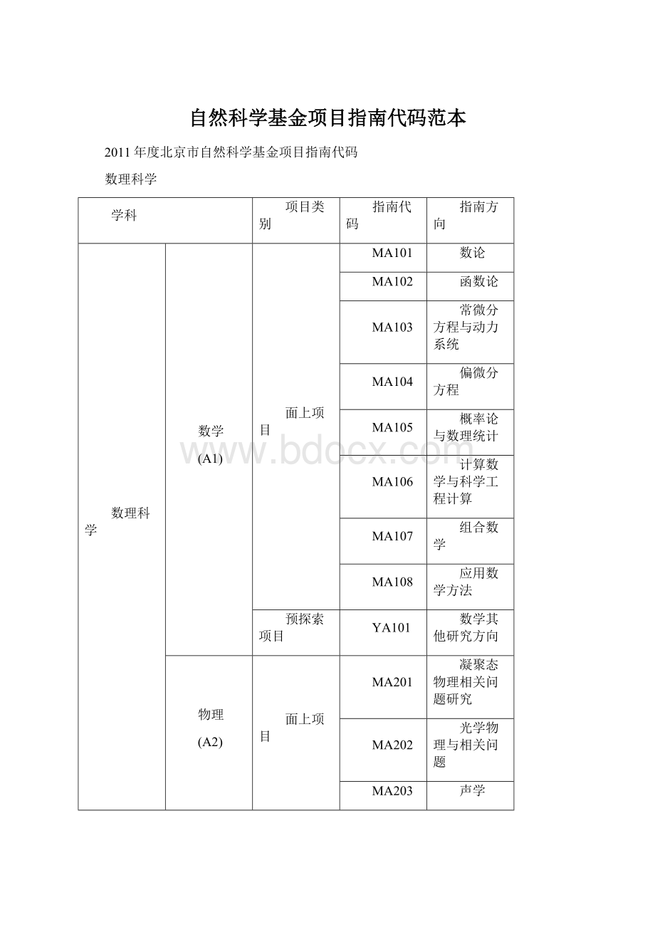 自然科学基金项目指南代码范本Word文档下载推荐.docx