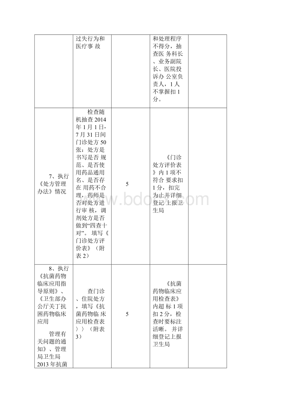 医疗机构现场检查表.docx_第3页