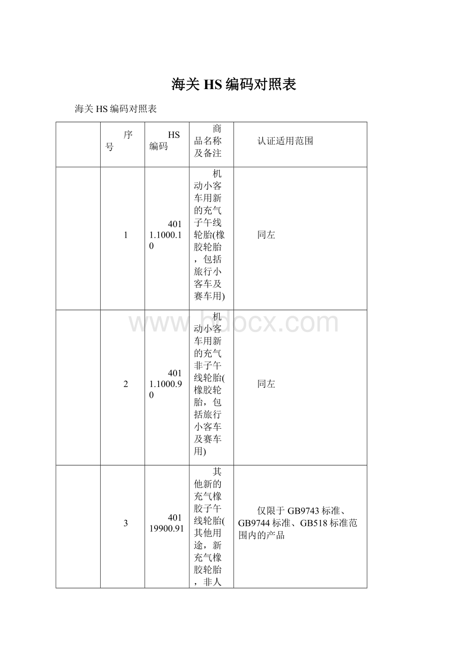 海关HS编码对照表.docx