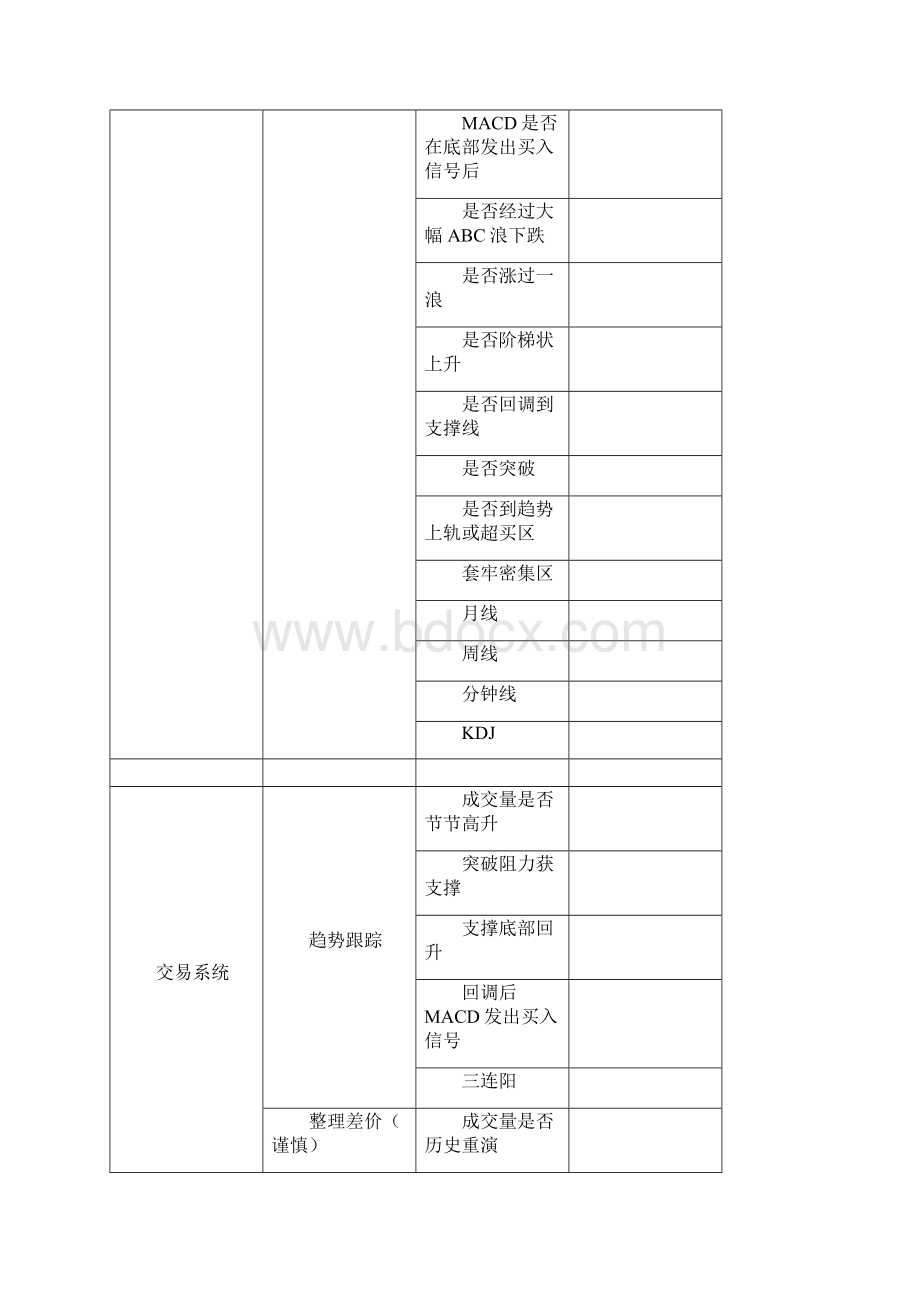 操盘计划书三篇.docx_第3页