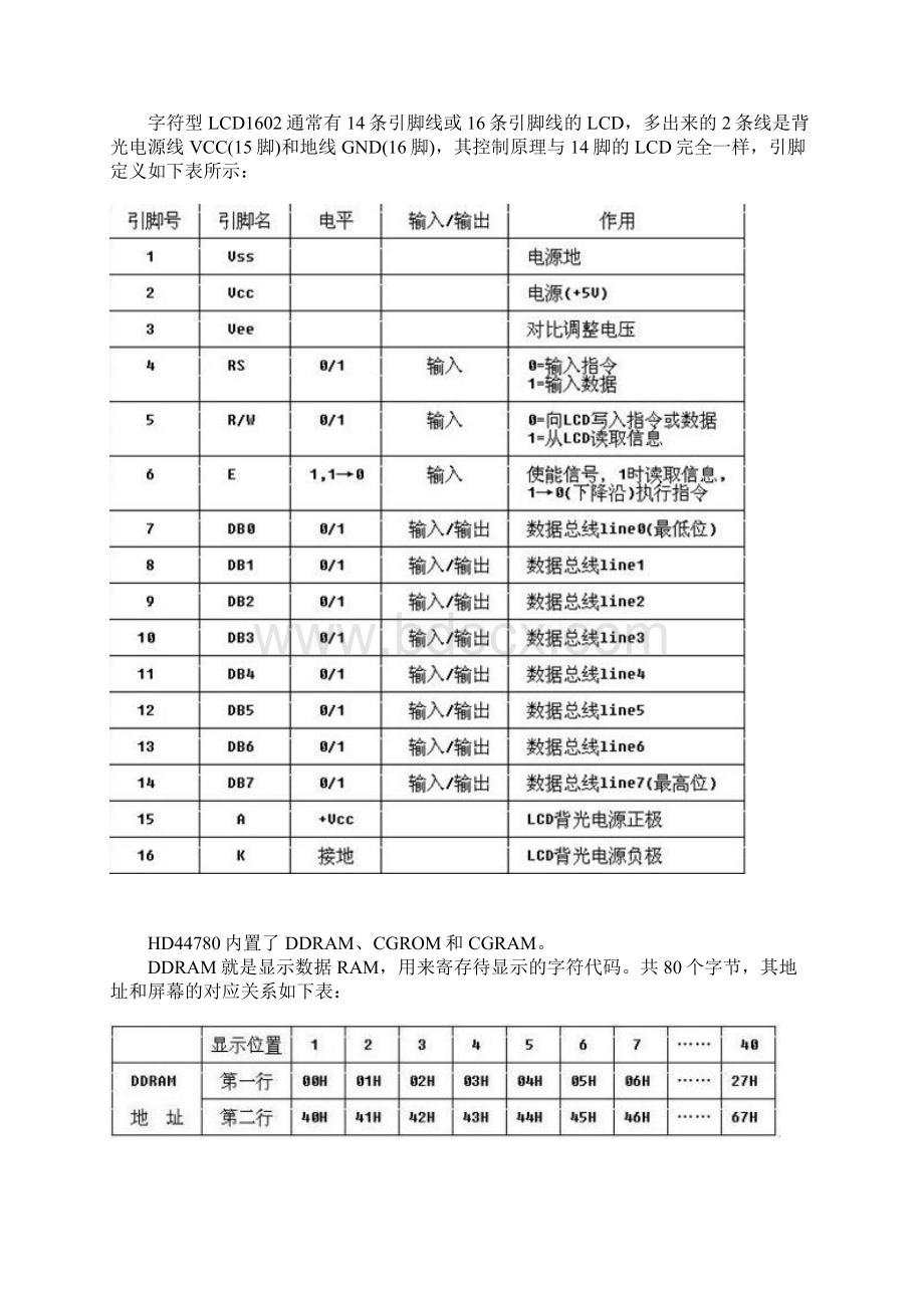 FPGA培训资料1602Word文档格式.docx_第2页