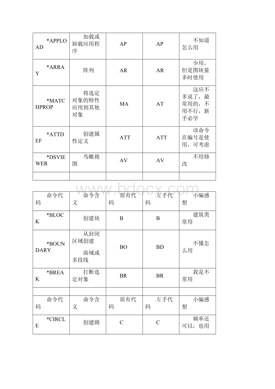 CAD左手快捷键设置个人推荐Word下载.docx_第3页