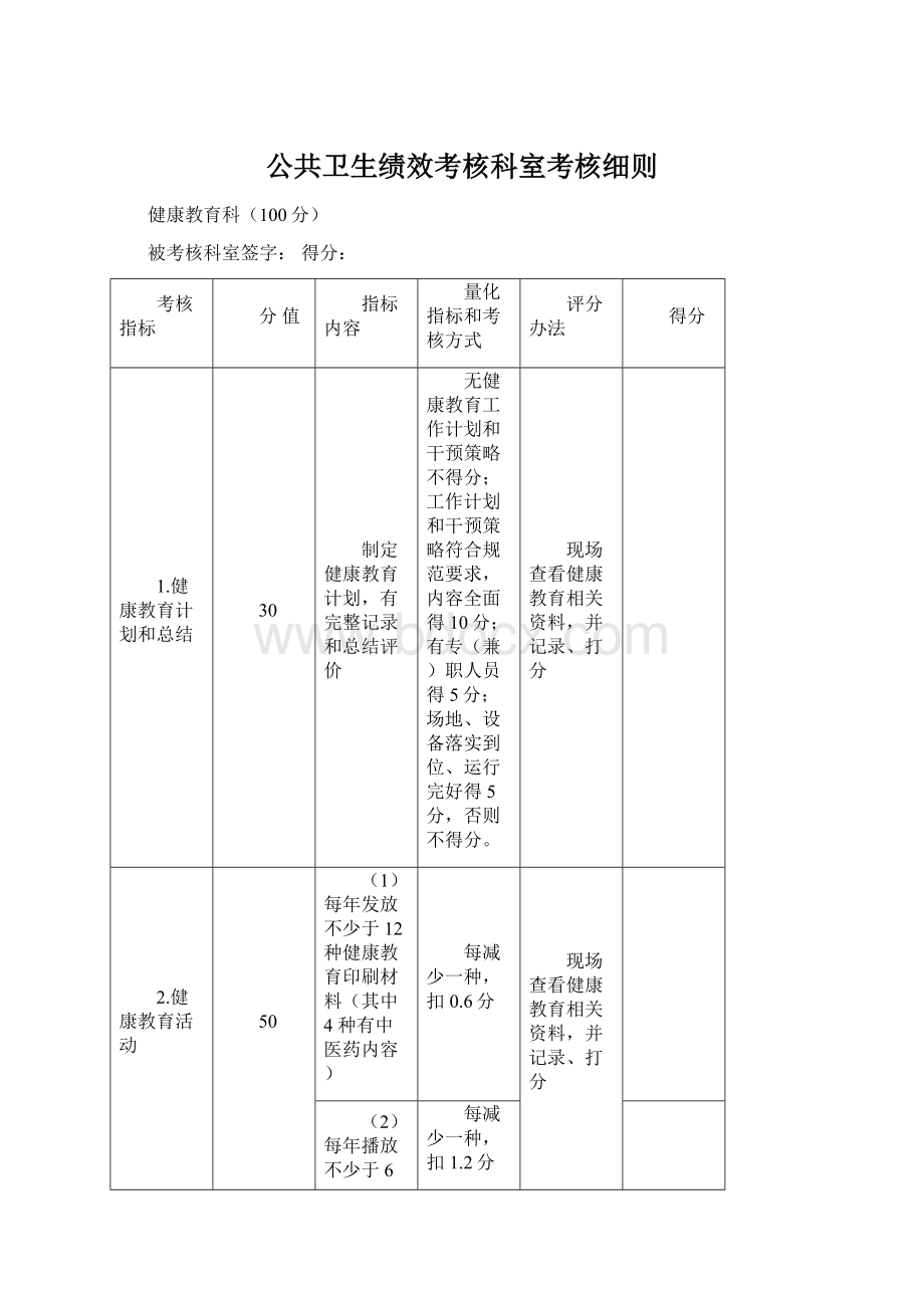 公共卫生绩效考核科室考核细则.docx_第1页