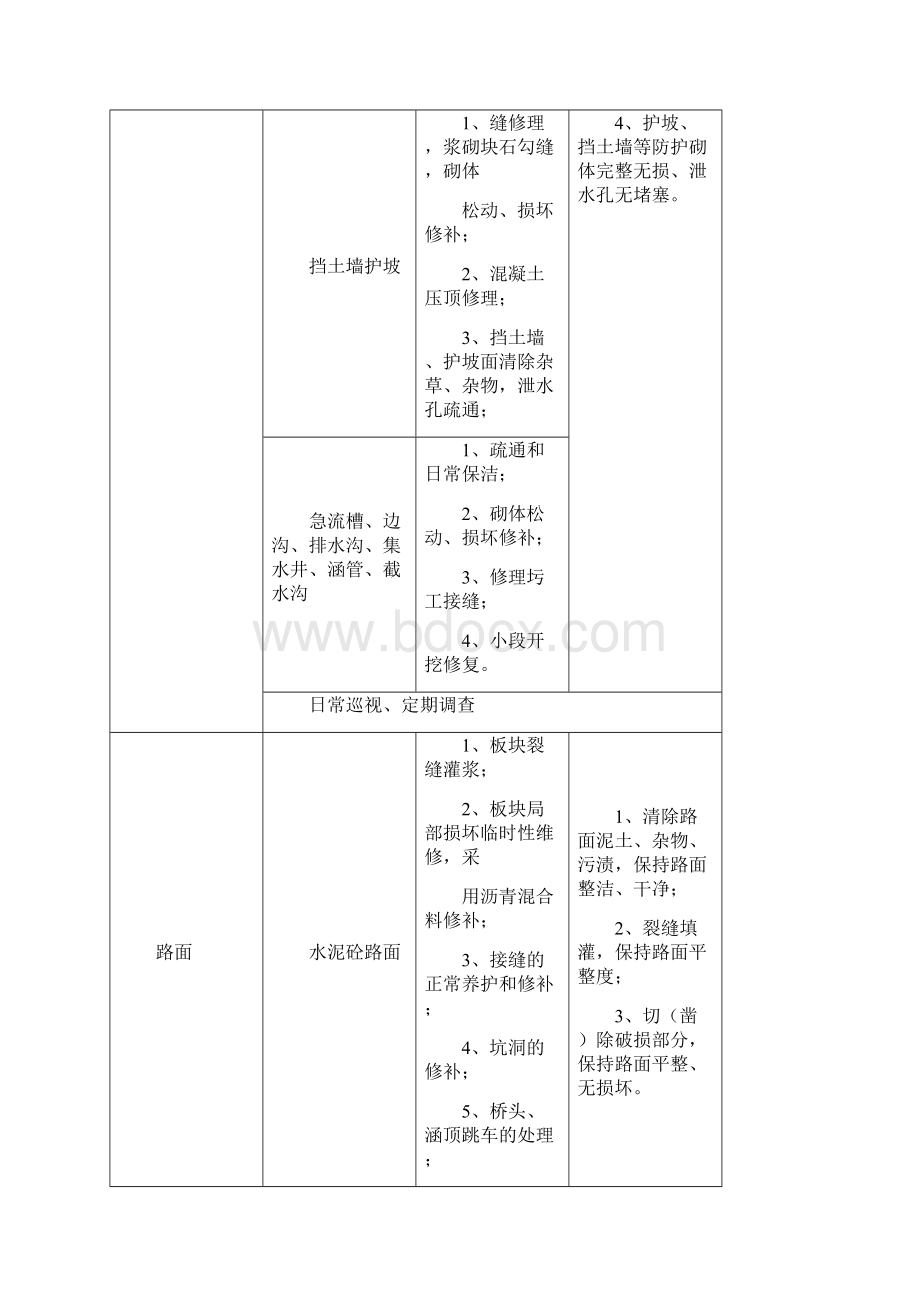 高速公路养护工程施工组织设计001之欧阳物创编Word格式文档下载.docx_第2页