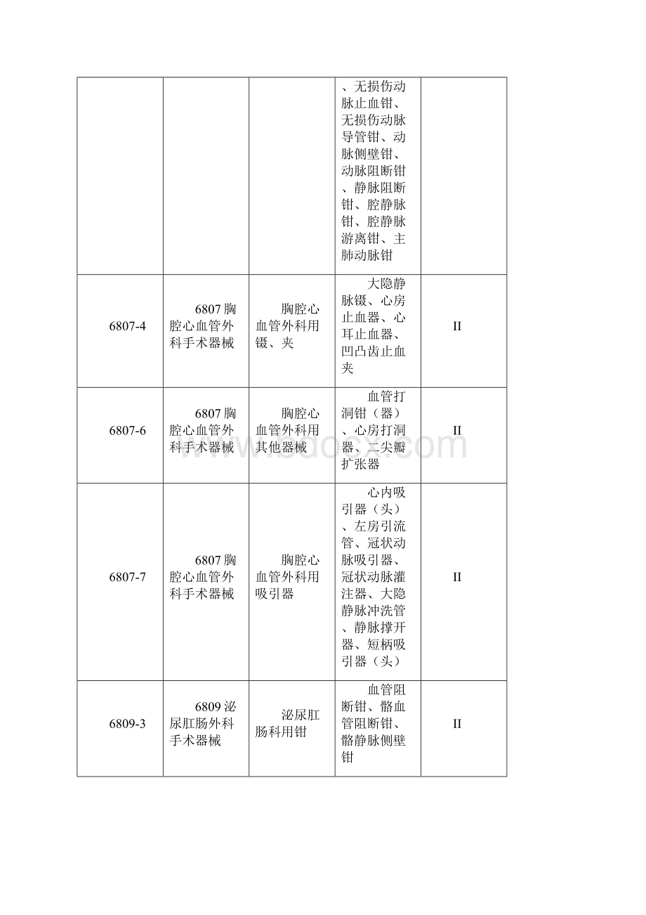 II类医疗器械汇总Word下载.docx_第2页