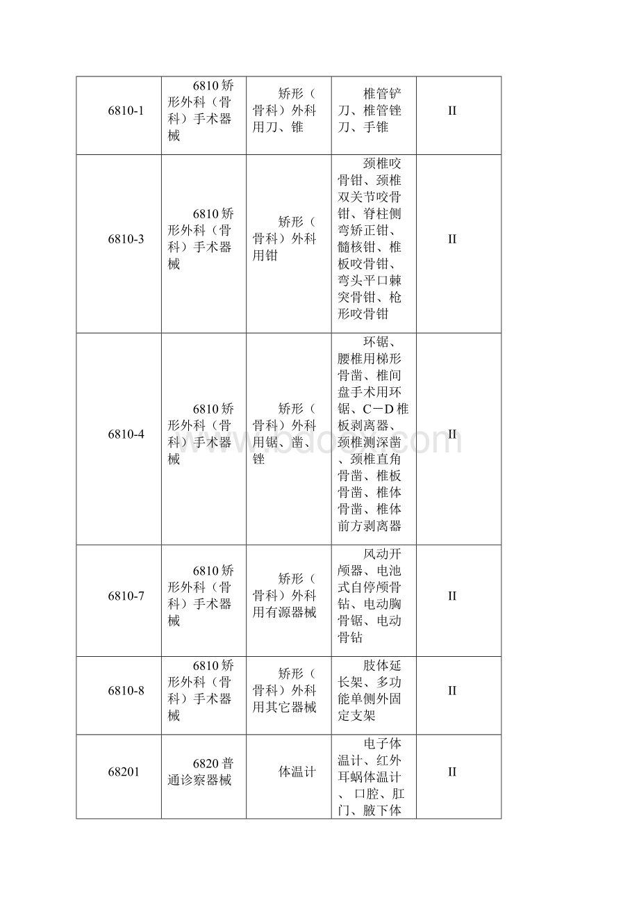 II类医疗器械汇总Word下载.docx_第3页