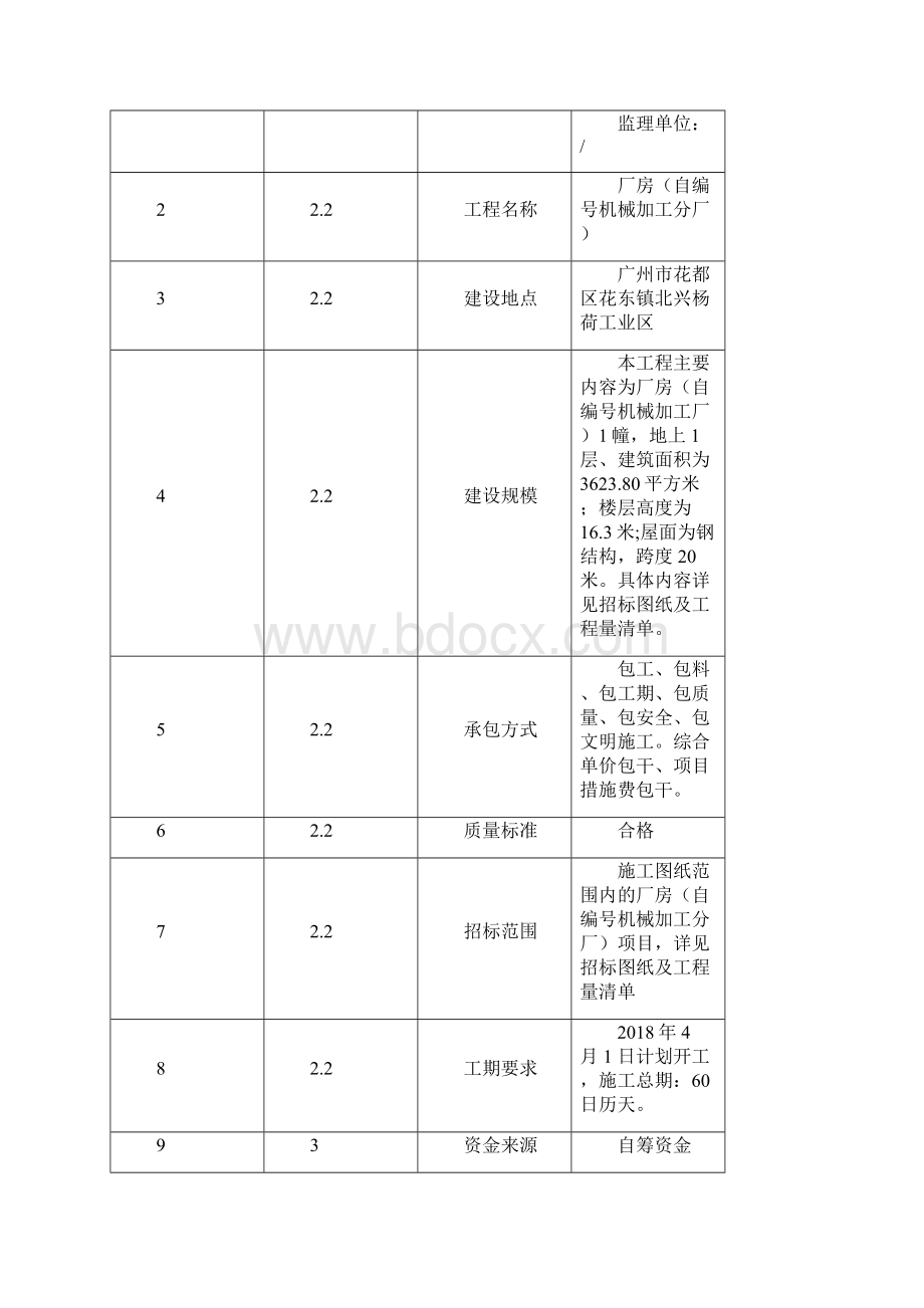 厂房自编号机械加工分厂Word文件下载.docx_第2页