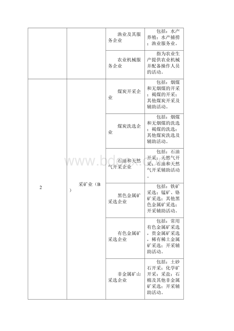 国民经济行业分类明细表Word文件下载.docx_第2页