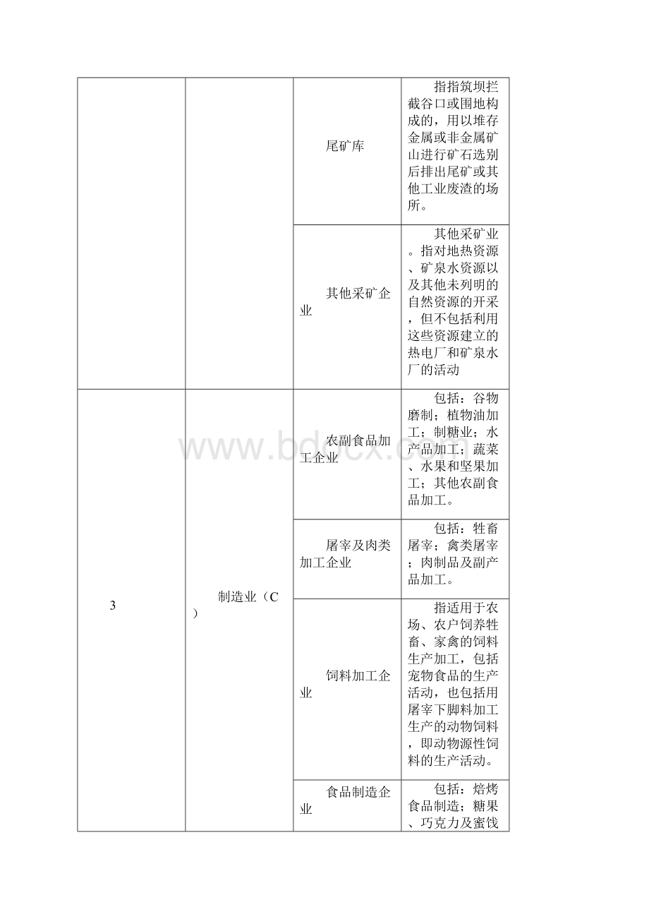 国民经济行业分类明细表Word文件下载.docx_第3页