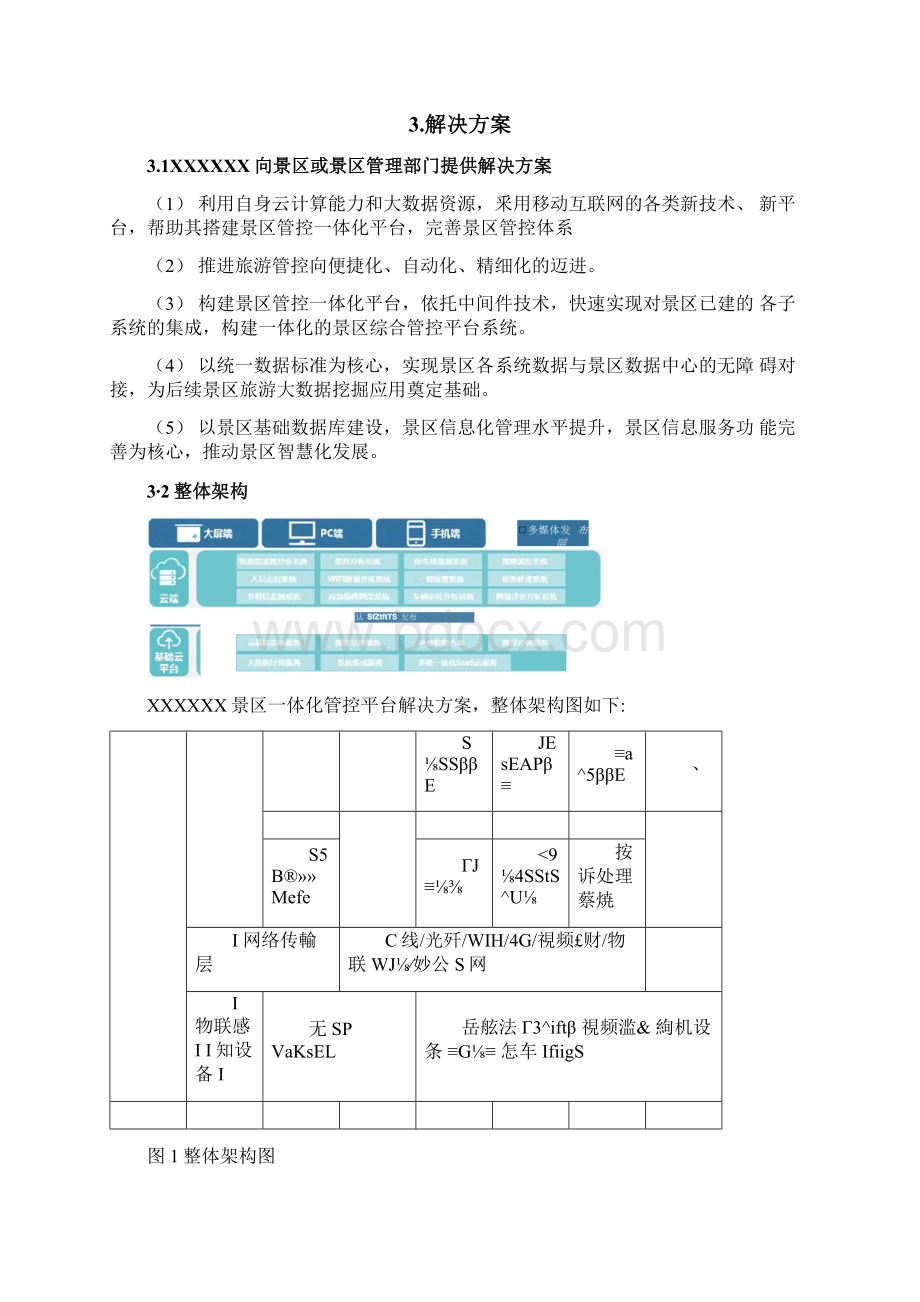 智慧景区一体化管控平台解决方案.docx_第3页