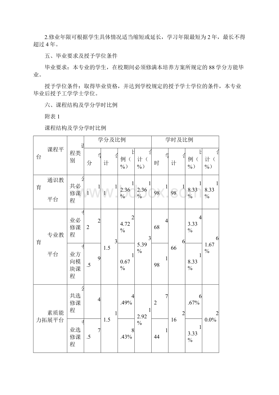 生物技术专业专升本人才培养方案.docx_第2页