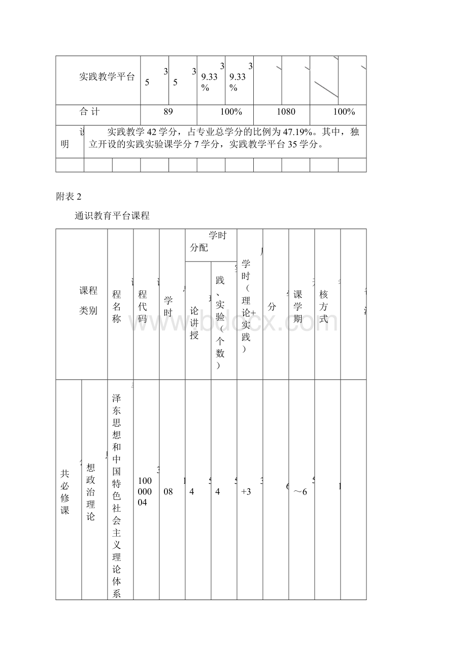 生物技术专业专升本人才培养方案.docx_第3页