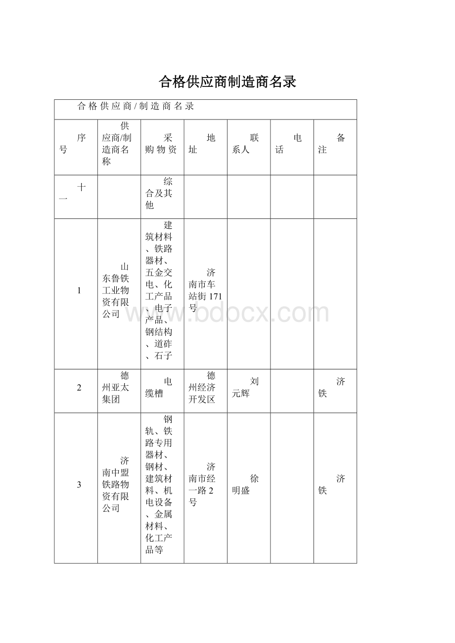 合格供应商制造商名录.docx_第1页