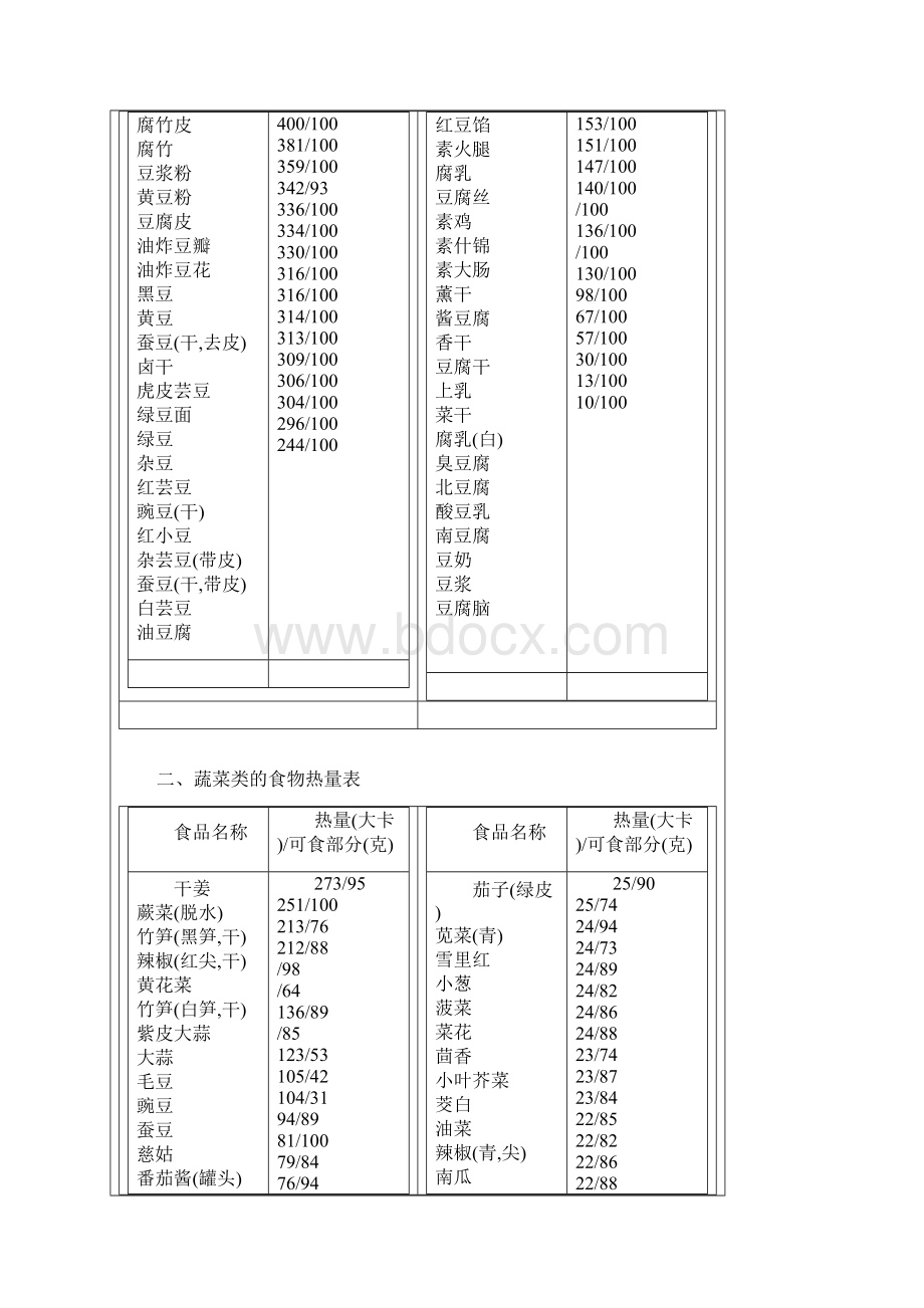 常见食物热量表大全打印版.docx_第2页