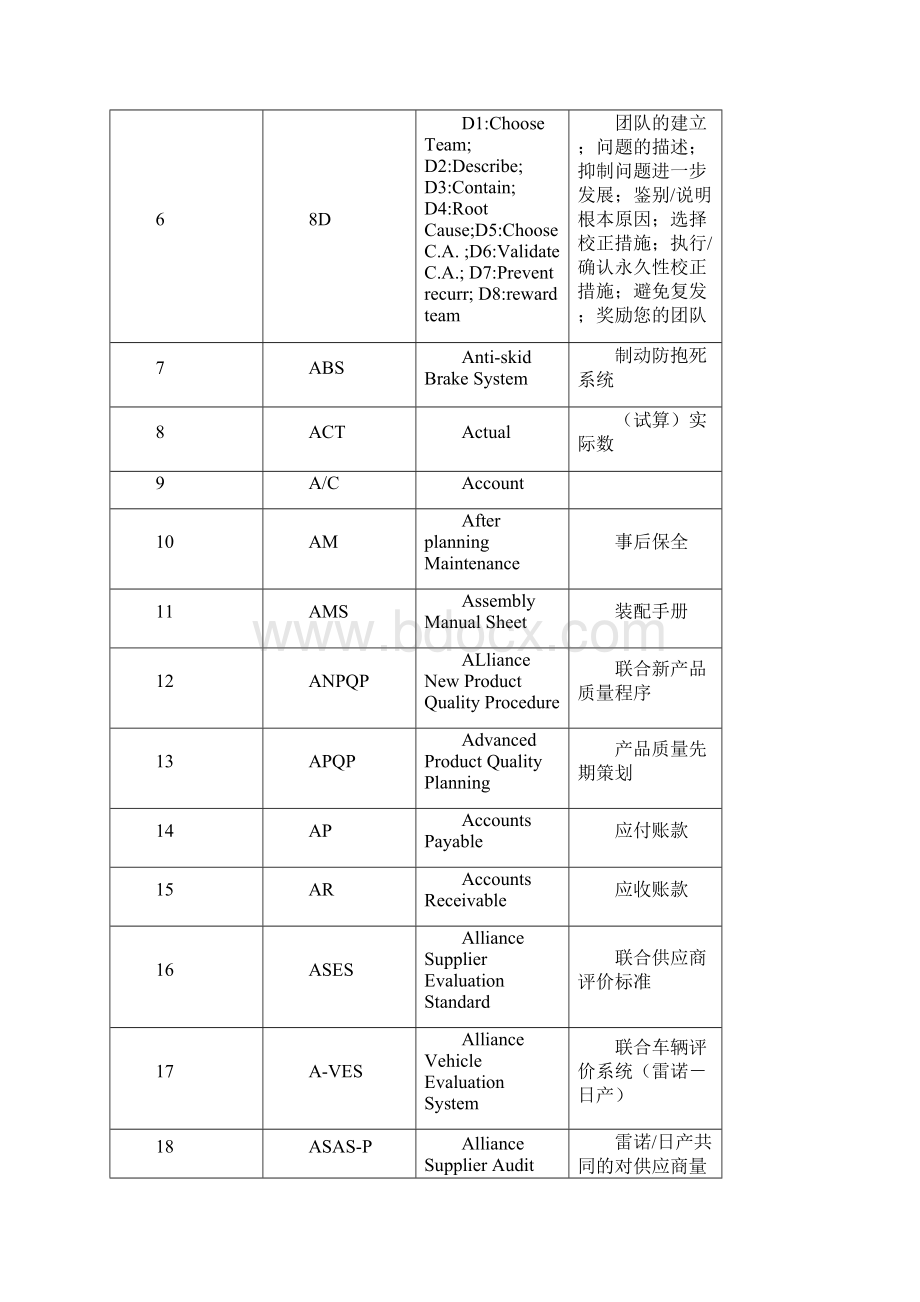 汽车行业专用英语词汇及常用缩写.docx_第2页