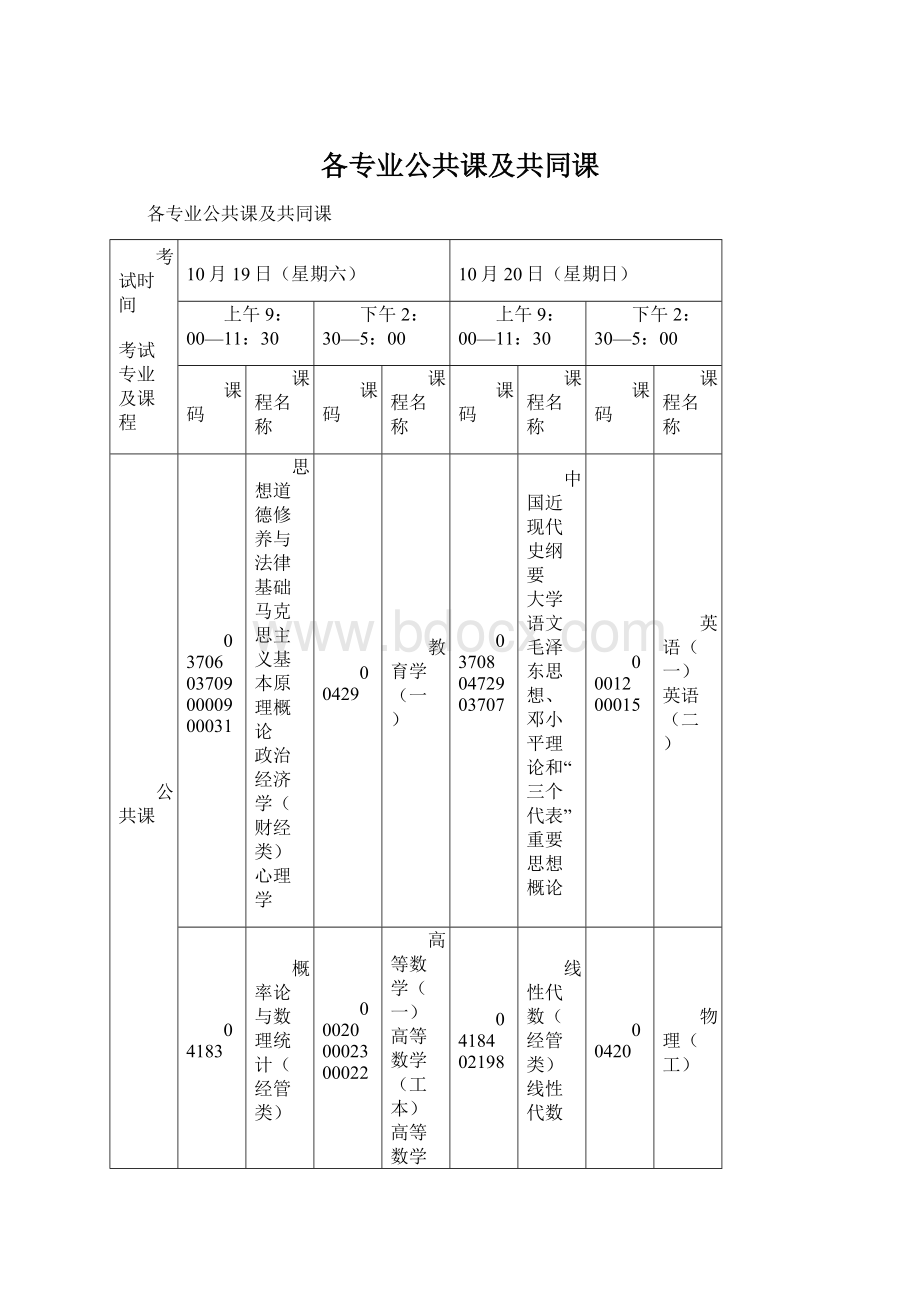 各专业公共课及共同课Word文件下载.docx_第1页