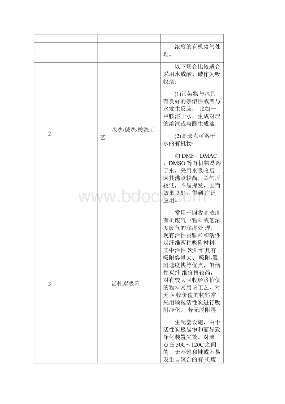 精细化工废气处理工艺.docx_第2页