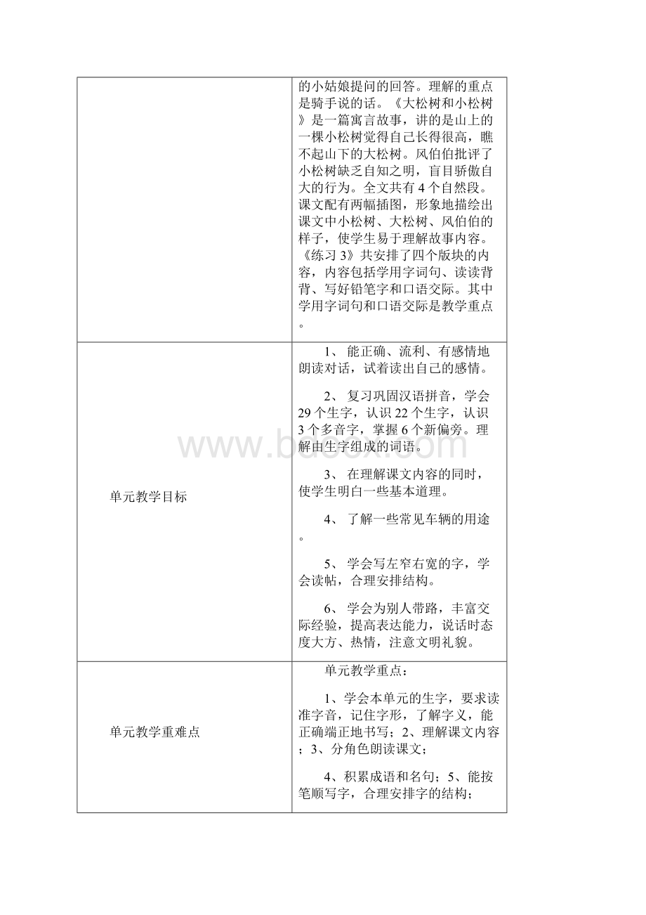 苏教版小学语文一年级下册第三单元教材分析.docx_第2页