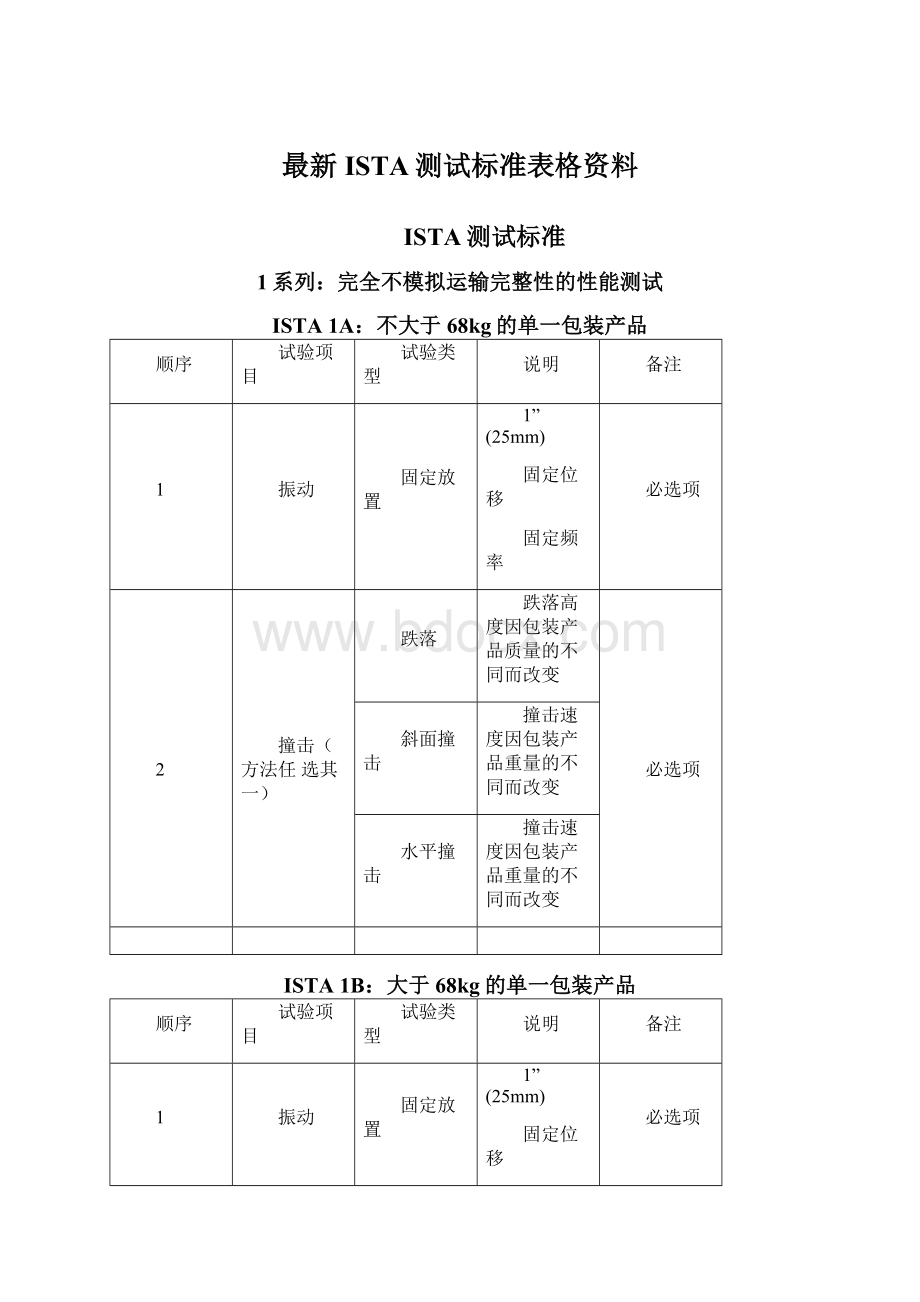 最新ISTA测试标准表格资料.docx