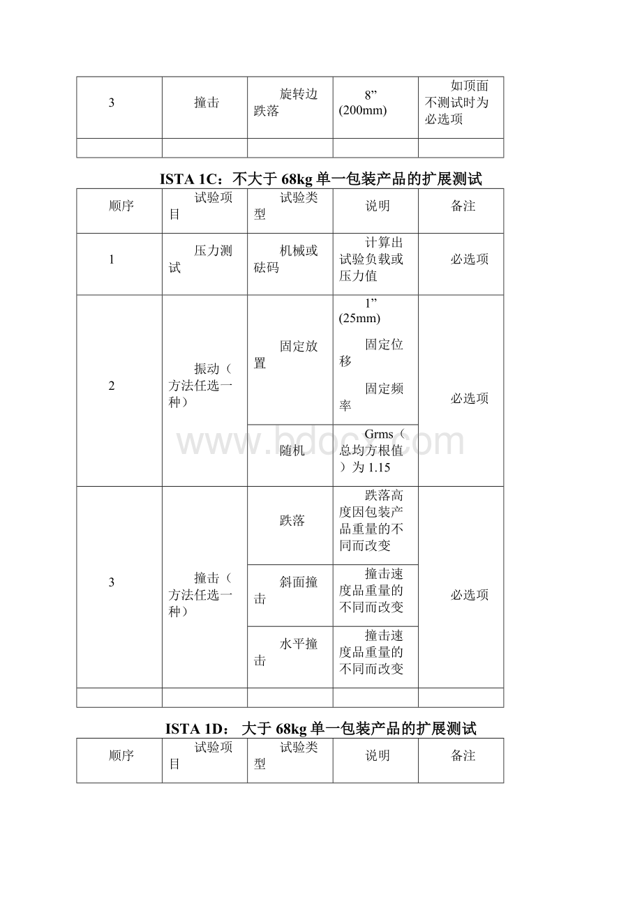 最新ISTA测试标准表格资料Word文档格式.docx_第3页