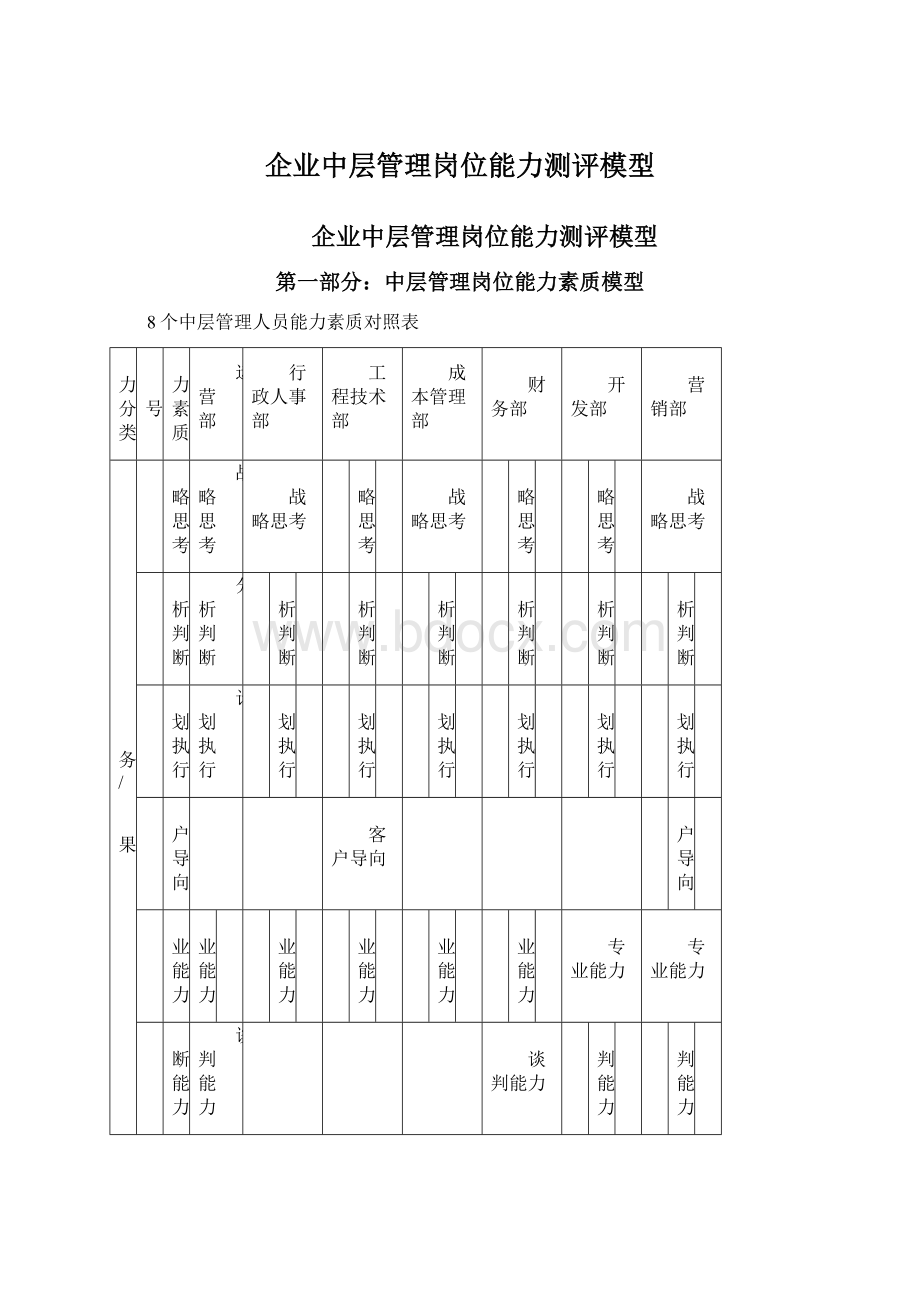 企业中层管理岗位能力测评模型文档格式.docx