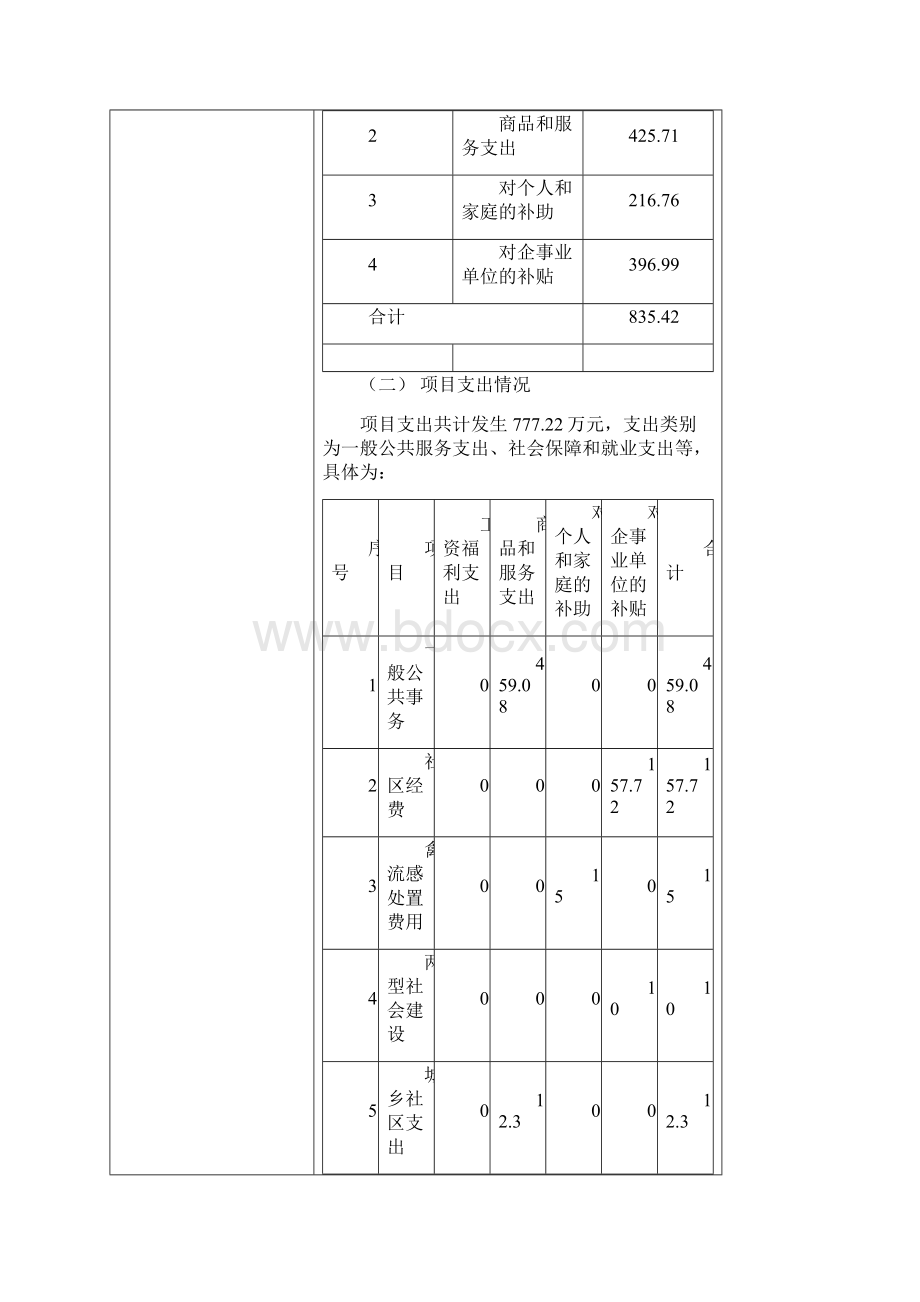 石峰区井龙街道整体支出绩效自评报告.docx_第2页