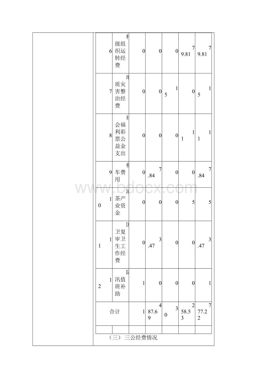 石峰区井龙街道整体支出绩效自评报告.docx_第3页