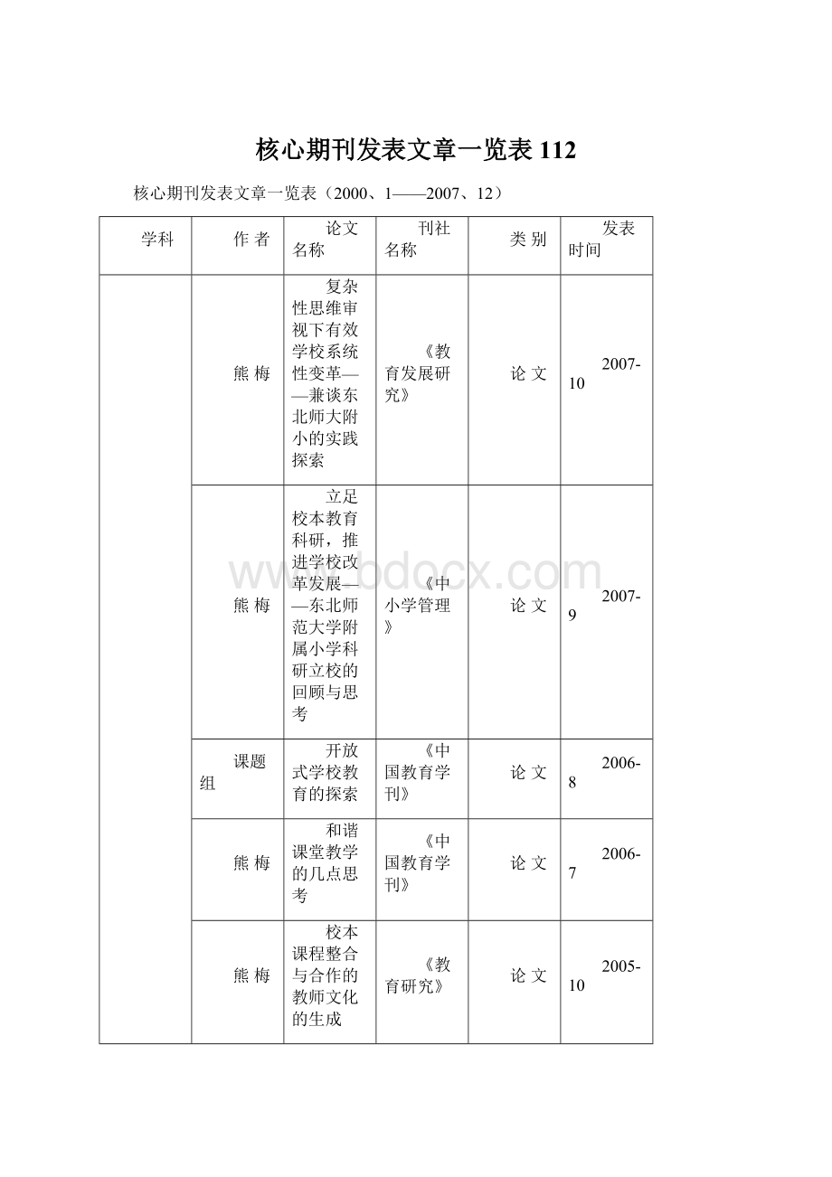 核心期刊发表文章一览表112.docx