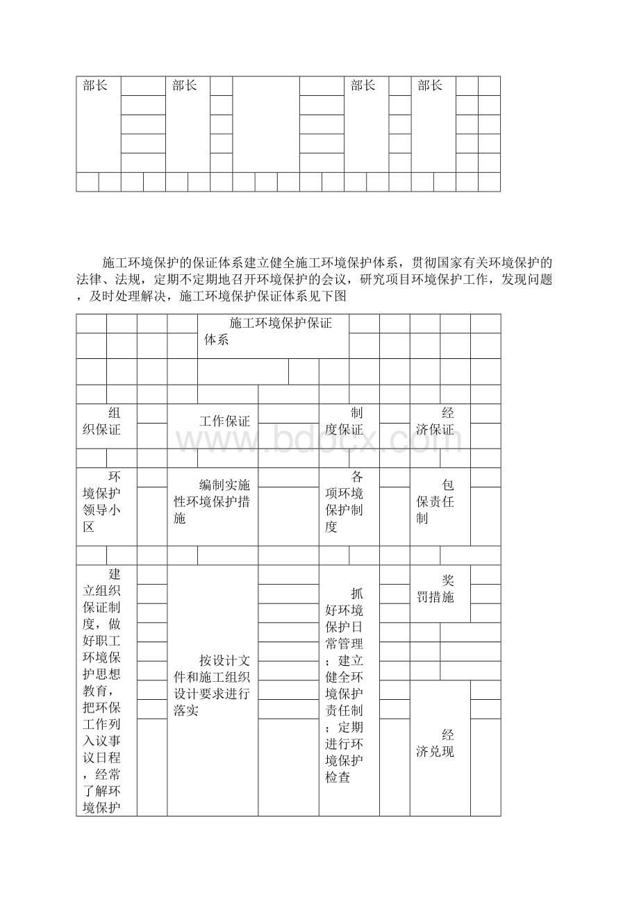 工程环境保护管理体系与措施Word下载.docx_第2页