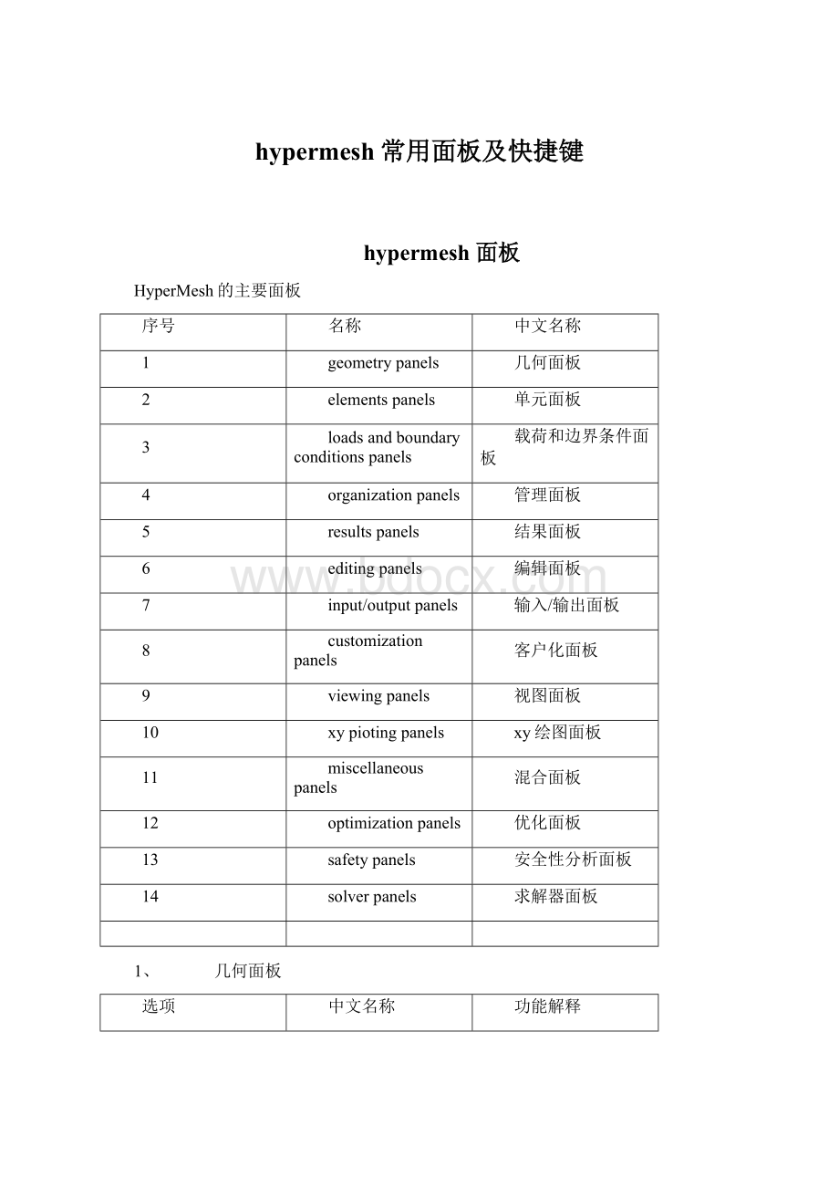 hypermesh常用面板及快捷键Word格式文档下载.docx