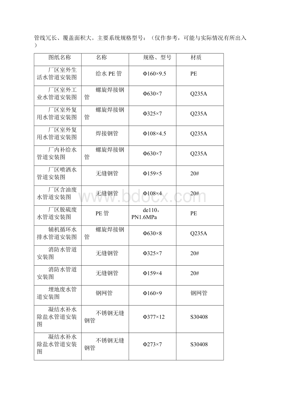 管道水压试验施工方案范文Word文档格式.docx_第3页