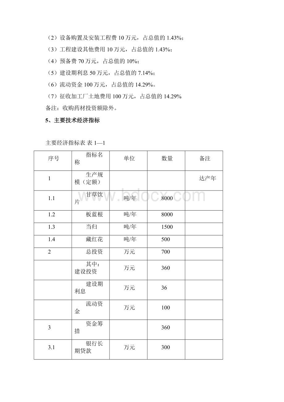 中药材收购加工建设项目可行性研究报告Word文档下载推荐.docx_第2页