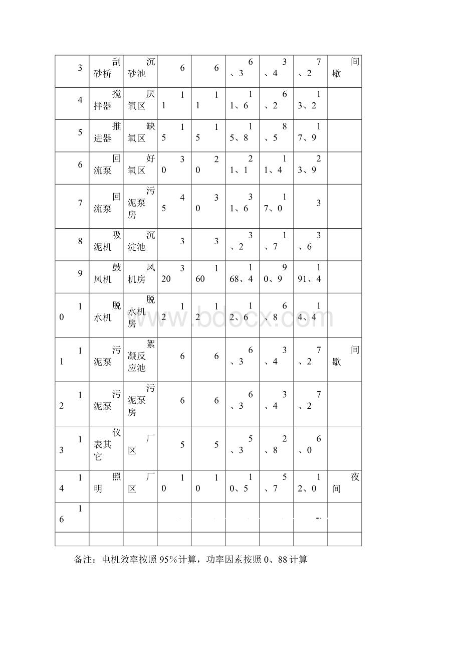 污水处理厂电气设计方案Word文档格式.docx_第2页