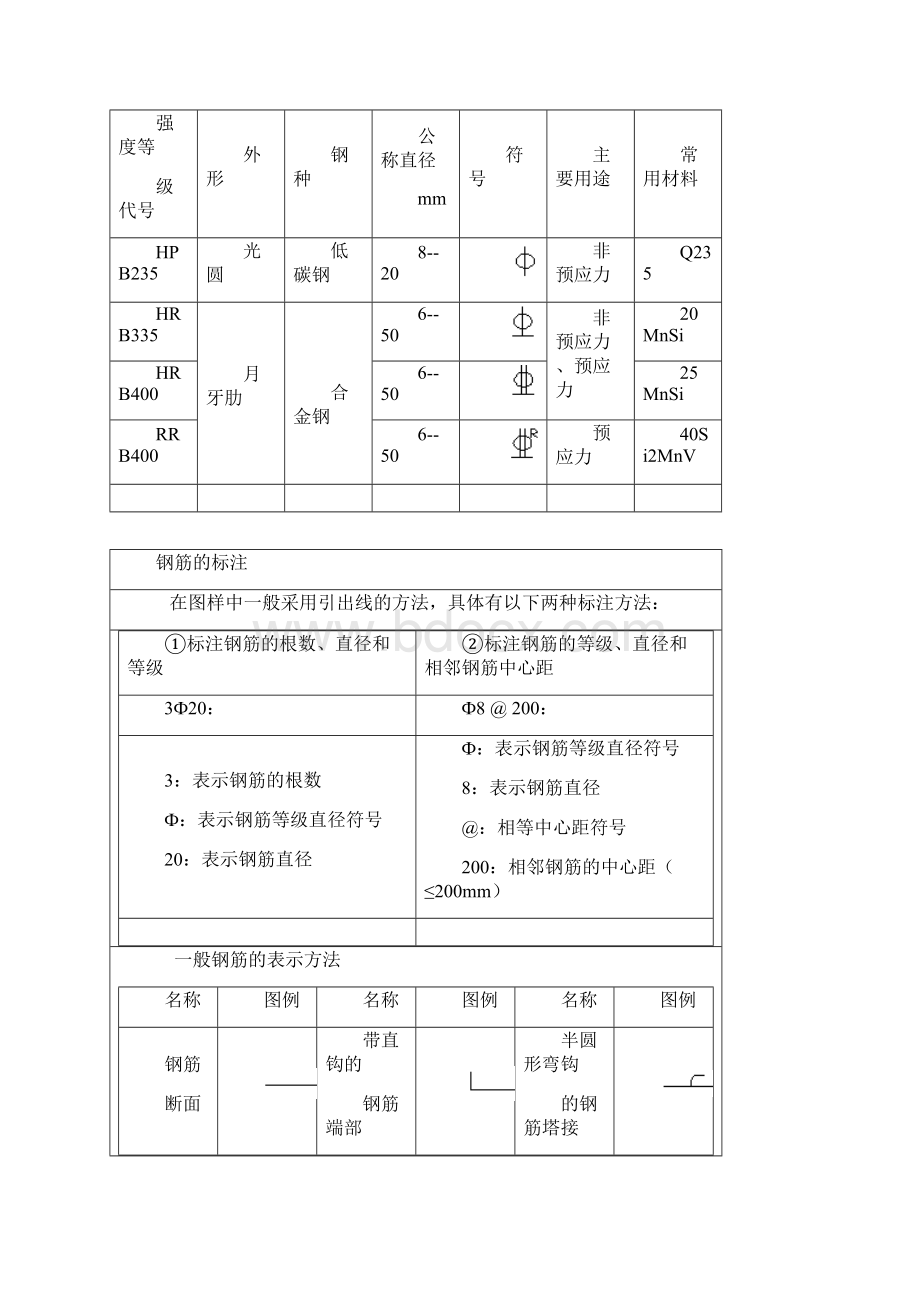 看钢筋图钢筋符号大全总结文档格式.docx_第2页